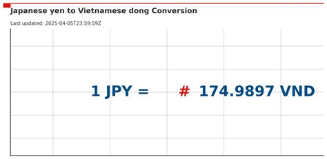 1,800 Japanese yen to Vietnamese dongs Exchange Rate..